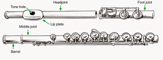 flute-parts